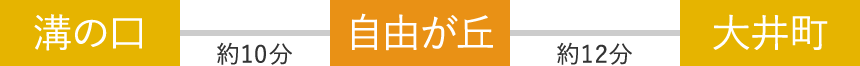 溝の口から10分 大井町から12分